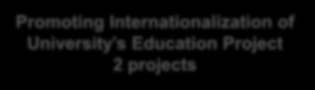 Re-Inventing Japan Projects 4 Faculties AY2011- AY2012- Program for Leading Graduate Schools 2 Programs Go Global