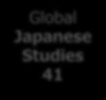 Univ. Arts & Humanities 8 Global Japanese Studies 41 UCLA Arts & Humanities 9 Quote: QS