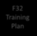 Tips for Training Plan Sponsor identifies a unique plan for career goals!
