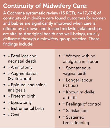 Background Birthing on Country is an evidence-based, complex intervention designed to improve Aboriginal and Torres Strait Islander maternal and infant health outcomes within the first 1000 days.