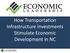 How Transportation Infrastructure Investments Stimulate Economic Development in NC