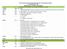 North Carolina Inpatient Hospital Discharge Data - Data Dictionary FY2011 Standard Research File Alphabetic List of Variables and Attributes