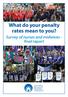 What do your penalty rates mean to you? Survey of nurses and midwives final report