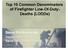Top 10 Common Denominators of Firefighter Line-Of-Duty- Deaths (LODDs) Steve Prziborowski