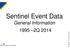 Sentinel Event Data. General Information Q Copyright, The Joint Commission