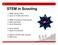 STEM in Scouting. 1. STEM: What & Why 2. Letter of Dr Bernard Harris. 3. STEM Orientation (Training file) 4. Roles and Rules 5.