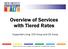 Overview of Services with Tiered Rates
