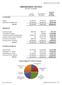 Administrative Services BUDGET SUMMARY