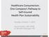 Healthcare Consumerism: One Company s Pathway to Self-Insured Health Plan Sustainability
