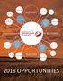 2018 OPPORTUNITIES SUPPORT BUSINESS SUCCESS PROCUREMENT RESEARCH VALUE EVENTS. Progressive. Aboriginal. Relations (PAR) RESOURCES.