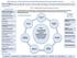 WRHA Population & Public Health Communicable Disease Strategic Planning Conceptual Framework April 2015