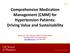 Comprehensive Medication Management (CMM) for Hypertension Patients: Driving Value and Sustainability