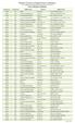 Khulna University of Engineering & Technology B. Sc. Engineering & BURP Admission Test ( ) List of Eligible Candidates