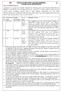 OFFICE OF THE CDMO CUM DMD, KHORDHA CONTRACTUAL APPOINTMENT Advt. No-NHM/01/October/15