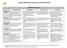 Generic Assessment Rubric for Formative MiniCEX