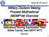 Military Decision Making Process-Multinational (MDMP-M) Overview