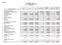 Table 8.2 FORM CMS County Hospital - Fiscal Year One Worksheet A