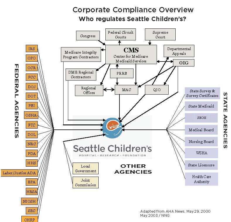 org Seattle Children s Research Institute strives for excellence in the responsible conduct of research.