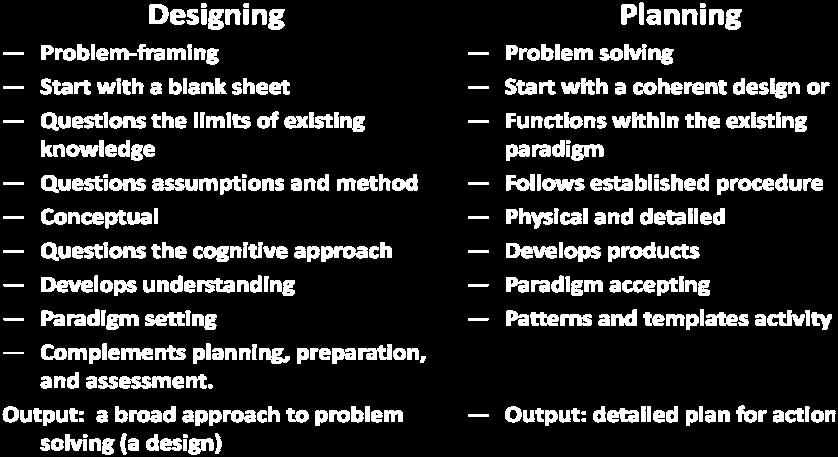 In describing the purpose of design, FM 3-24 states that, Design provides a means to conceptualize and hypothesize about the underlying causes and dynamics that explain an unfamiliar problem.