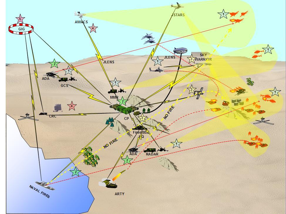 joint doctrine and MTTP will allow AC2 elements to coordinate directly with all affected TAGS control nodes and airspace users.