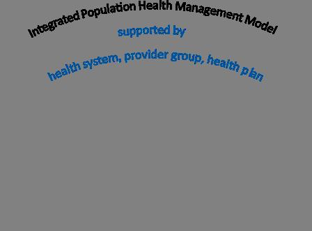Alignment for Population Health