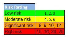 Risk ref What is NHS North Norfolk CCG's objective? Describe the risk which threatens the achievement of the objective What might cause the risk to occur?