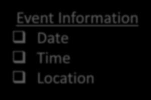TIPS for getting an Event completed Event Information Date Time Location Vendor