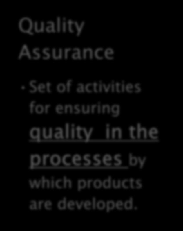 Quality Assurance Set of activities for ensuring
