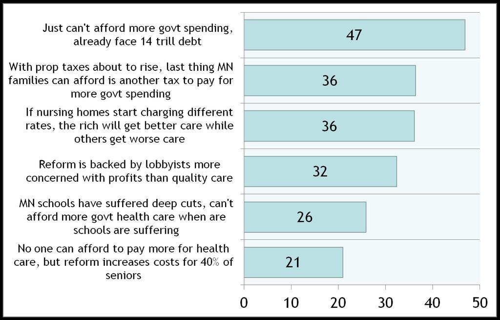 Negatives Focused On Taxes & Govt Spending Are Most Damning And A Message Against Rate