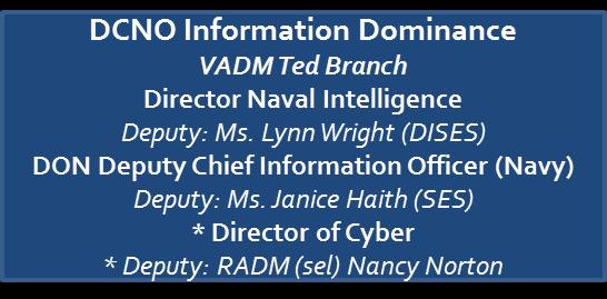 Co-Chairs: DASN C4I / Director of Cyber
