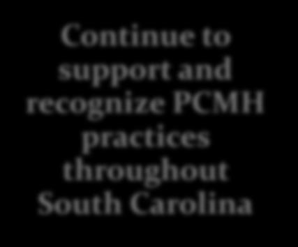 Patient Centered Medical Home Continue to support and