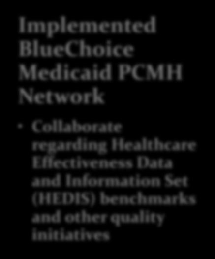 Network Collaborate regarding Healthcare Effectiveness
