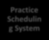 Practice Schedulin g System Practice Manageme nt System Progress Notes meaningful,