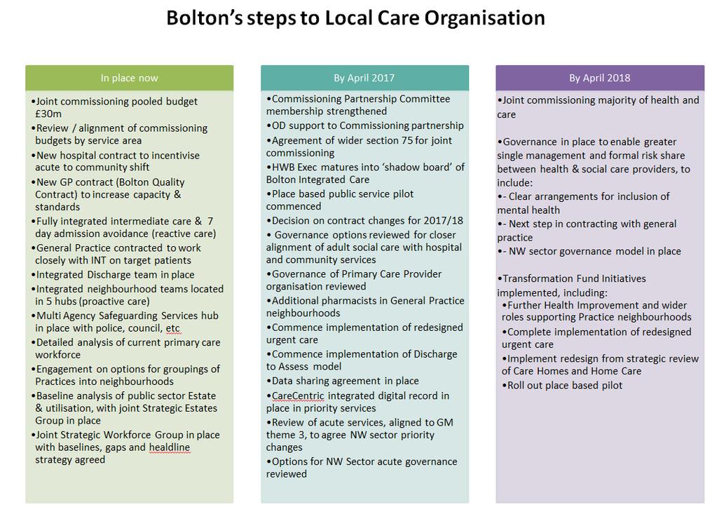 The steps to delivery of the Local Care Model are set out in Diagram 18 below. Diagram 18: Steps to Delivery of the Local Care Model 8.