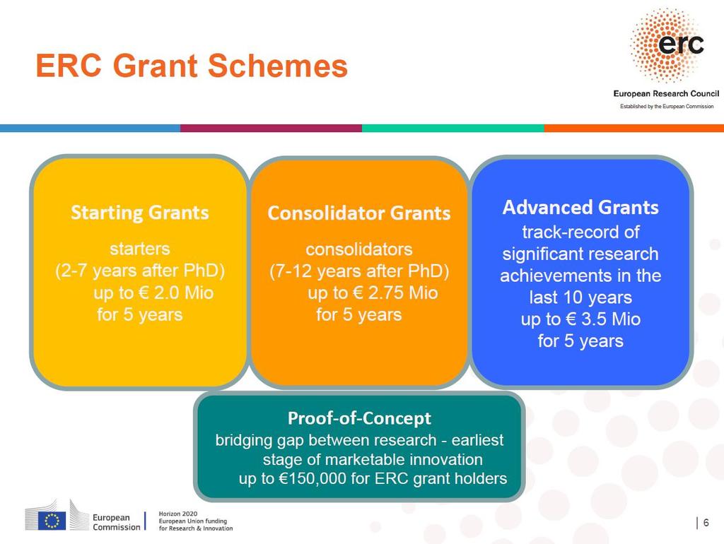 ERC Grant Schemes 1.2.