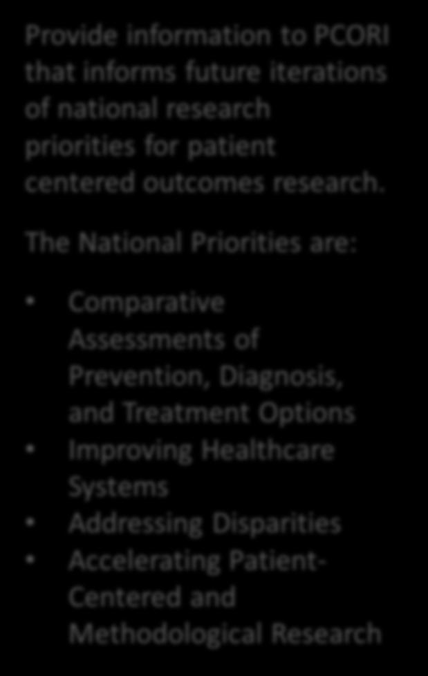 PCORI National Priorities Purpose Methodologies Research Agenda 7 Provide information to PCORI that informs