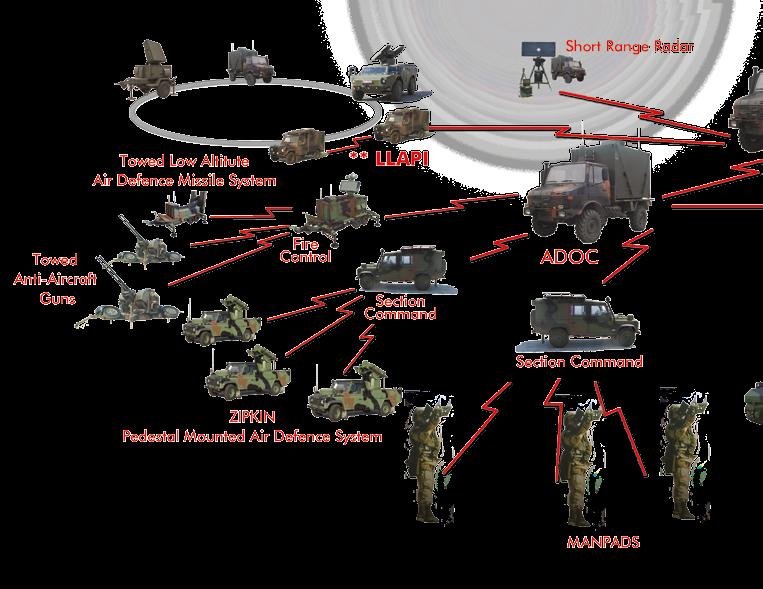 AIR DEFENSE SYSTEM SOLUTIONS COMMAND CONTROL HERIKKS AIR DEFENSE EARLY WARNING AND COMMAND CONTROL SYSTEM HERIKKS Air Defense Early Warning and Command Control System is a tactical command control