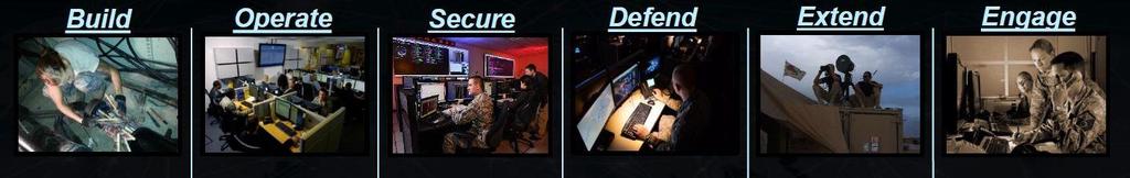 Cyber Weapon Systems Support to BOSDEE Build, engineer & install AF Network infrastructure Operate enterprise mission services Secure enterprise infrastructure and DoDIN mission entities Defend $14.