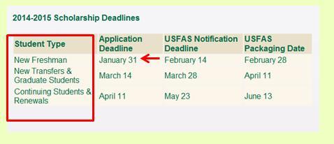 Scholarship Deadline Reminders Scholarships in STARS must have scholarship application deadlines that adhere to the 2014-2015 scholarship application deadlines.