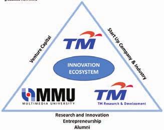 Ecosystem of i-university Multimedia College Multimedia College (MMC), a subsidiary of MMU, specialises in telecommunications and creative multimedia programmes, offering students an exceptional