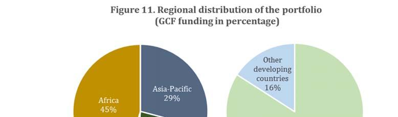 Page 9 funding decision. This section responds to the Board s request and provides an overview of the GCF portfolio and recommendations for better alignment of the portfolio with the initial RMF.