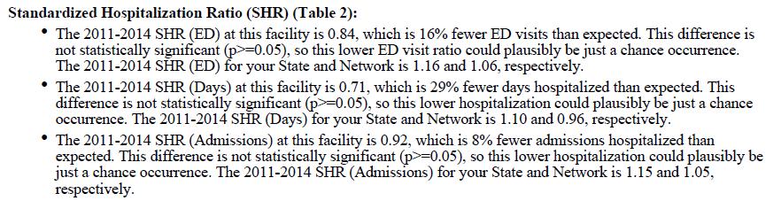 NQF #1463 Standardized Hospitalization Ratio