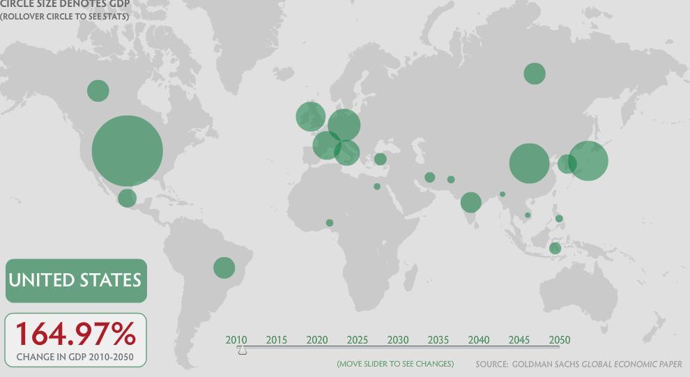 A New Economy Global Markets 2010