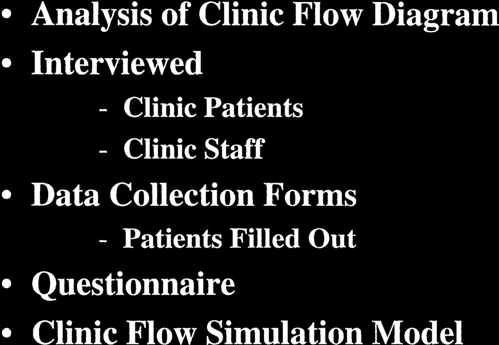 n Clinic Analysis