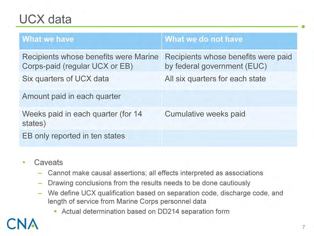 On this slide, we outline the UCX data that we have and do not have.