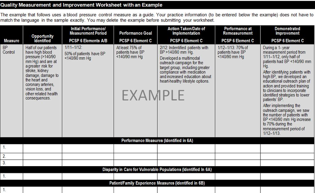 PCSP 6C: Quality Measurement and Improvement Worksheet Performance Measures (A) Disparities in Care (A) Patient/Family Experience (B) Measure (C) Opportunity