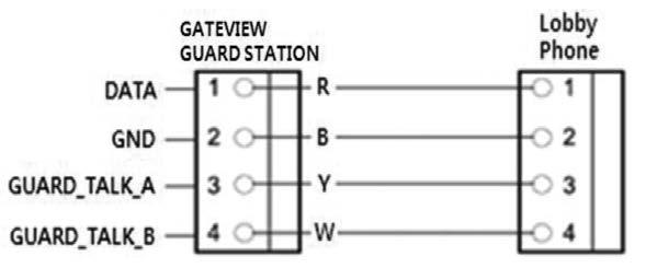 33. Wiring Information 1) Guard