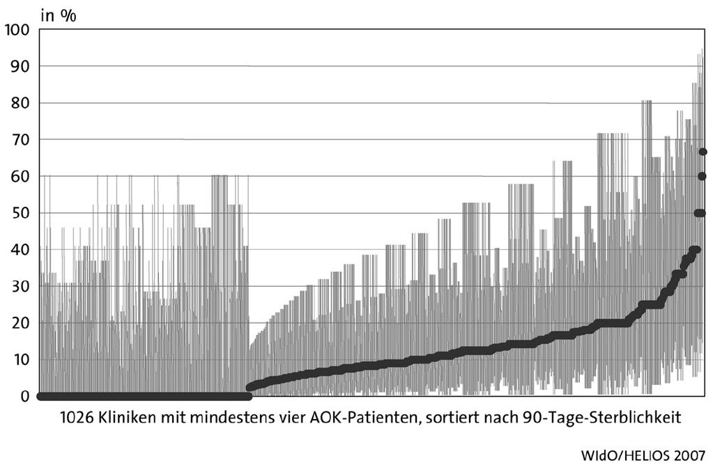 QSR includes all hospitals with at least 4 AOK cases with a particular tracer indication example: