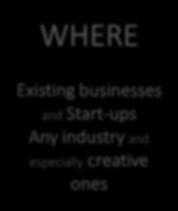 Existing businesses