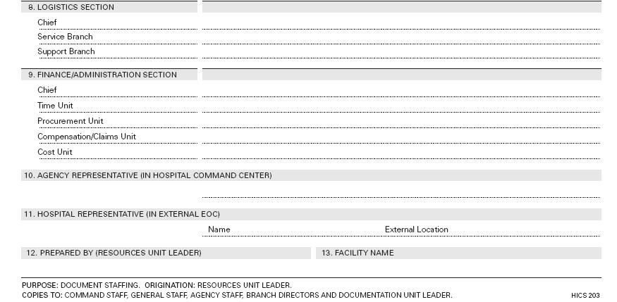 HICS Form 203: Organization Assignment List (continued) Radar O Reilly John Q.